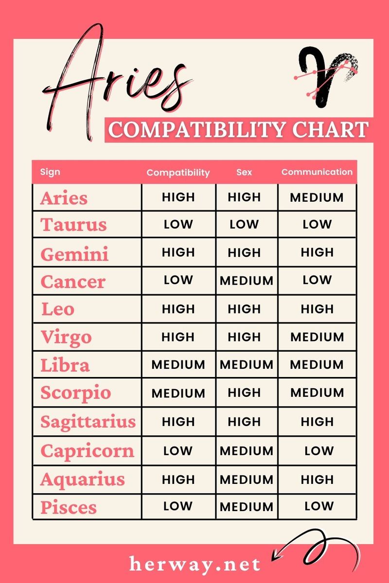 Tableau de compatibilité Bélier