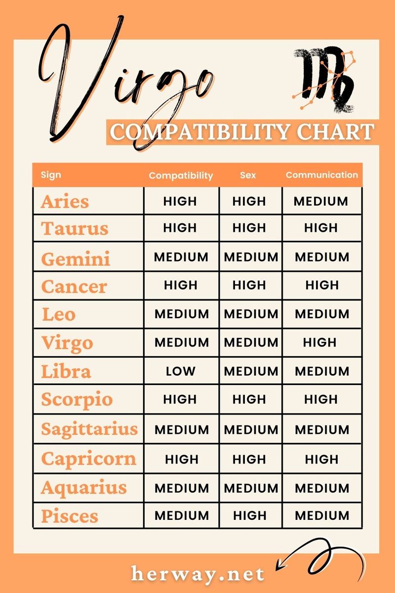 maagd compatibiliteitstabel