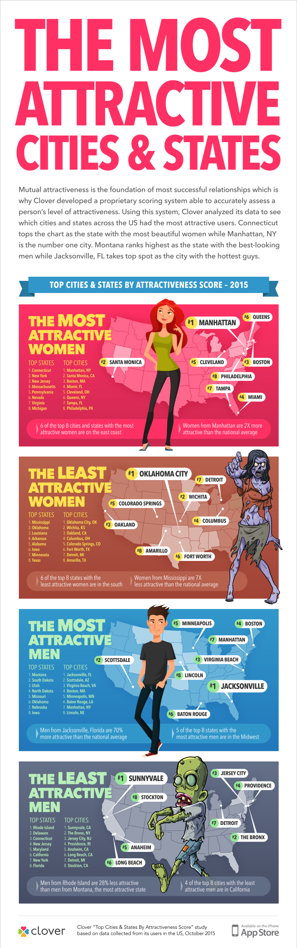 Infografie cu trifoi